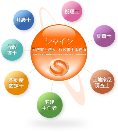 トータルサポート体制