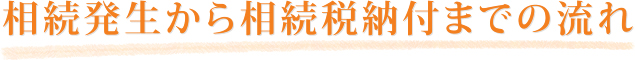 相続発生から相続制納付付までの流れ